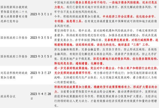 蒋飞:2023年下半年财政政策展望 政府债务 地方债 预算执行 行业新闻 第4张 蒋飞:2023年下半年财政政策展望 政府债务 地方债 预算执行 行业新闻 第4张