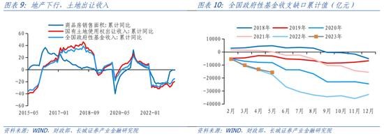 蒋飞:2023年下半年财政政策展望 政府债务 地方债 预算执行 行业新闻 第10张 蒋飞:2023年下半年财政政策展望 政府债务 地方债 预算执行 行业新闻 第10张