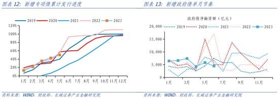 蒋飞:2023年下半年财政政策展望 政府债务 地方债 预算执行 行业新闻 第12张 蒋飞:2023年下半年财政政策展望 政府债务 地方债 预算执行 行业新闻 第12张