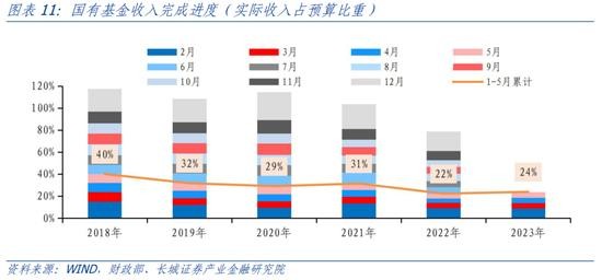蒋飞:2023年下半年财政政策展望 政府债务 地方债 预算执行 行业新闻 第11张 蒋飞:2023年下半年财政政策展望 政府债务 地方债 预算执行 行业新闻 第11张