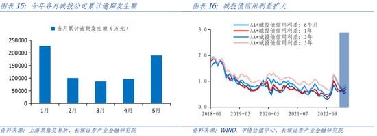 蒋飞:2023年下半年财政政策展望 政府债务 地方债 预算执行 行业新闻 第14张 蒋飞:2023年下半年财政政策展望 政府债务 地方债 预算执行 行业新闻 第14张