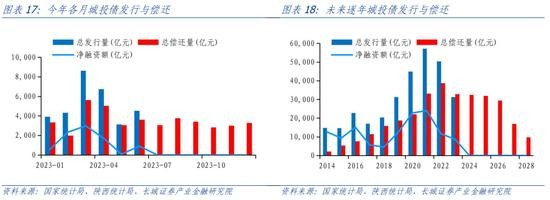 蒋飞:2023年下半年财政政策展望 政府债务 地方债 预算执行 行业新闻 第15张 蒋飞:2023年下半年财政政策展望 政府债务 地方债 预算执行 行业新闻 第15张