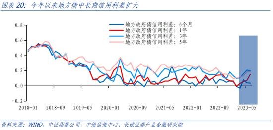 蒋飞:2023年下半年财政政策展望 政府债务 地方债 预算执行 行业新闻 第17张 蒋飞:2023年下半年财政政策展望 政府债务 地方债 预算执行 行业新闻 第17张