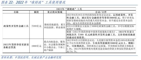 蒋飞:2023年下半年财政政策展望 政府债务 地方债 预算执行 行业新闻 第19张 蒋飞:2023年下半年财政政策展望 政府债务 地方债 预算执行 行业新闻 第19张