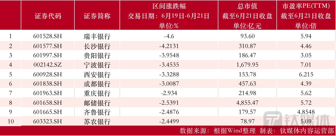 【资本市场金融板块周报】瑞丰银行计划增持两家农商行；贵阳银行现1.4亿折价超8%大宗交易；南京证券发生1亿溢价8%大宗交易