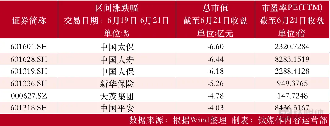 【资本市场金融板块周报】瑞丰银行计划增持两家农商行；贵阳银行现1.4亿折价超8%大宗交易；南京证券发生1亿溢价8%大宗交易 贵阳银行 瑞丰银行 银行 行业新闻 第3张