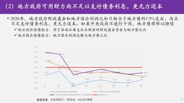 郭美新、陆琳：五大因素阻碍经济恢复，怎么破？ 宏观经济 国内宏观 经济 行业新闻 第4张
