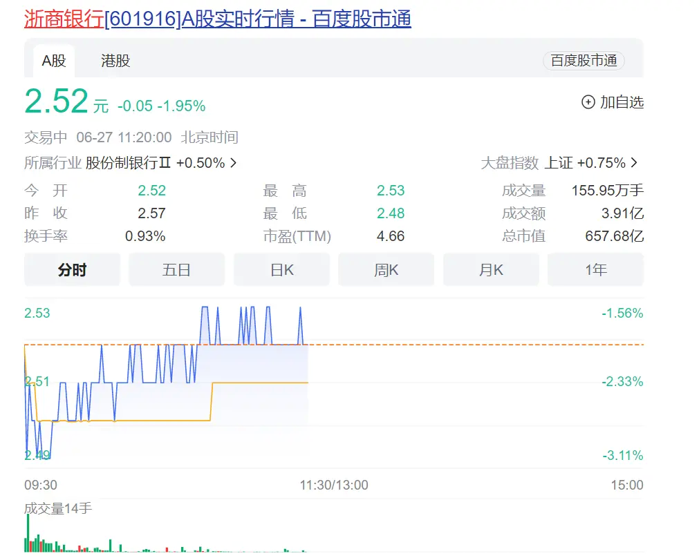 蹊跷！浙商银行刚刚配股融资，就豪掷23亿买楼 融资 银行 浙商银行 行业新闻 第2张