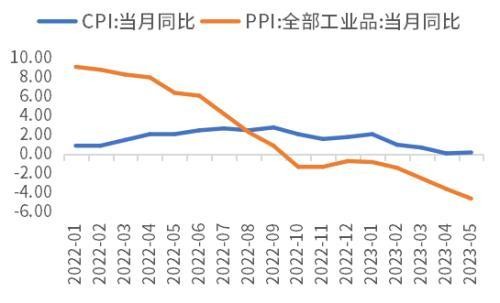 此轮经济复苏动力不足主要是因为企业家信心不足?未必! ppi 企业经济 负增长 行业新闻 第4张 此轮经济复苏动力不足主要是因为企业家信心不足?未必! ppi 企业经济 负增长 行业新闻 第4张