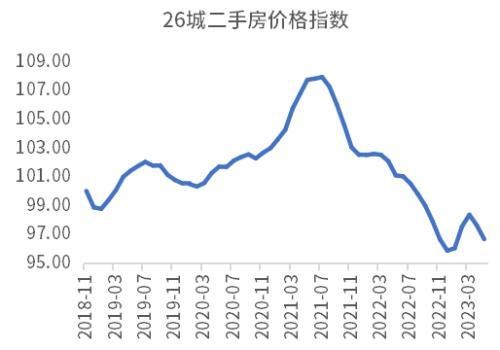 此轮经济复苏动力不足主要是因为企业家信心不足?未必! ppi 企业经济 负增长 行业新闻 第5张 此轮经济复苏动力不足主要是因为企业家信心不足?未必! ppi 企业经济 负增长 行业新闻 第5张