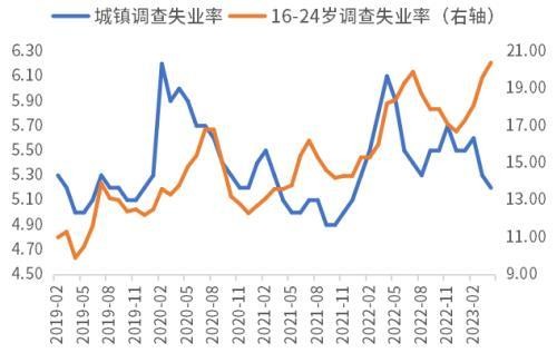此轮经济复苏动力不足主要是因为企业家信心不足?未必! ppi 企业经济 负增长 行业新闻 第6张 此轮经济复苏动力不足主要是因为企业家信心不足?未必! ppi 企业经济 负增长 行业新闻 第6张