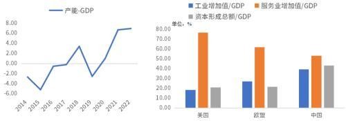 此轮经济复苏动力不足主要是因为企业家信心不足?未必! ppi 企业经济 负增长 行业新闻 第8张 此轮经济复苏动力不足主要是因为企业家信心不足?未必! ppi 企业经济 负增长 行业新闻 第8张