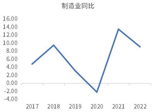 此轮经济复苏动力不足主要是因为企业家信心不足?未必! ppi 企业经济 负增长 行业新闻 第7张 此轮经济复苏动力不足主要是因为企业家信心不足?未必! ppi 企业经济 负增长 行业新闻 第7张