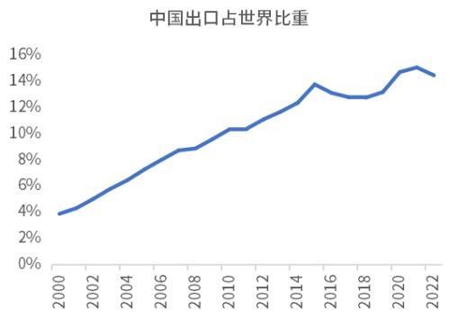 此轮经济复苏动力不足主要是因为企业家信心不足?未必! ppi 企业经济 负增长 行业新闻 第9张 此轮经济复苏动力不足主要是因为企业家信心不足?未必! ppi 企业经济 负增长 行业新闻 第9张