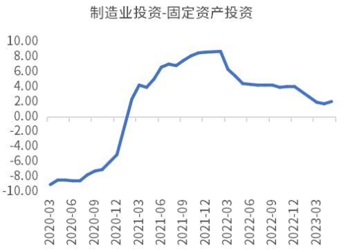 此轮经济复苏动力不足主要是因为企业家信心不足?未必! ppi 企业经济 负增长 行业新闻 第12张 此轮经济复苏动力不足主要是因为企业家信心不足?未必! ppi 企业经济 负增长 行业新闻 第12张