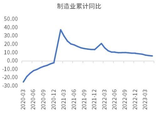 此轮经济复苏动力不足主要是因为企业家信心不足?未必! ppi 企业经济 负增长 行业新闻 第11张 此轮经济复苏动力不足主要是因为企业家信心不足?未必! ppi 企业经济 负增长 行业新闻 第11张