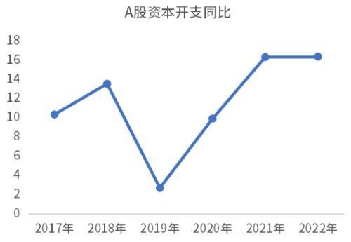 此轮经济复苏动力不足主要是因为企业家信心不足?未必! ppi 企业经济 负增长 行业新闻 第14张 此轮经济复苏动力不足主要是因为企业家信心不足?未必! ppi 企业经济 负增长 行业新闻 第14张
