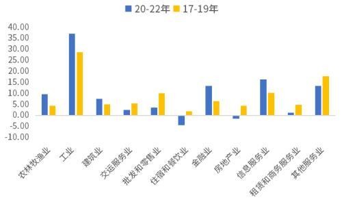 此轮经济复苏动力不足主要是因为企业家信心不足?未必! ppi 企业经济 负增长 行业新闻 第13张 此轮经济复苏动力不足主要是因为企业家信心不足?未必! ppi 企业经济 负增长 行业新闻 第13张