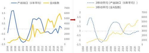 此轮经济复苏动力不足主要是因为企业家信心不足?未必! ppi 企业经济 负增长 行业新闻 第19张 此轮经济复苏动力不足主要是因为企业家信心不足?未必! ppi 企业经济 负增长 行业新闻 第19张