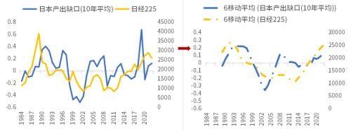此轮经济复苏动力不足主要是因为企业家信心不足?未必! ppi 企业经济 负增长 行业新闻 第18张 此轮经济复苏动力不足主要是因为企业家信心不足?未必! ppi 企业经济 负增长 行业新闻 第18张