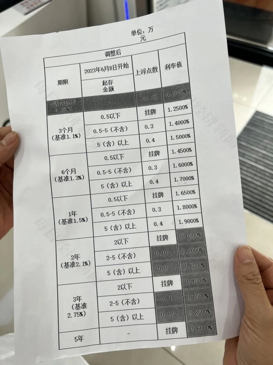 降息潮下的银行揽存众生相|大行“利率秒降”，腰部银行“贴息坚守”，小银行又该如何留住存款？ 银行监管 定期存款 银行 行业新闻 第3张