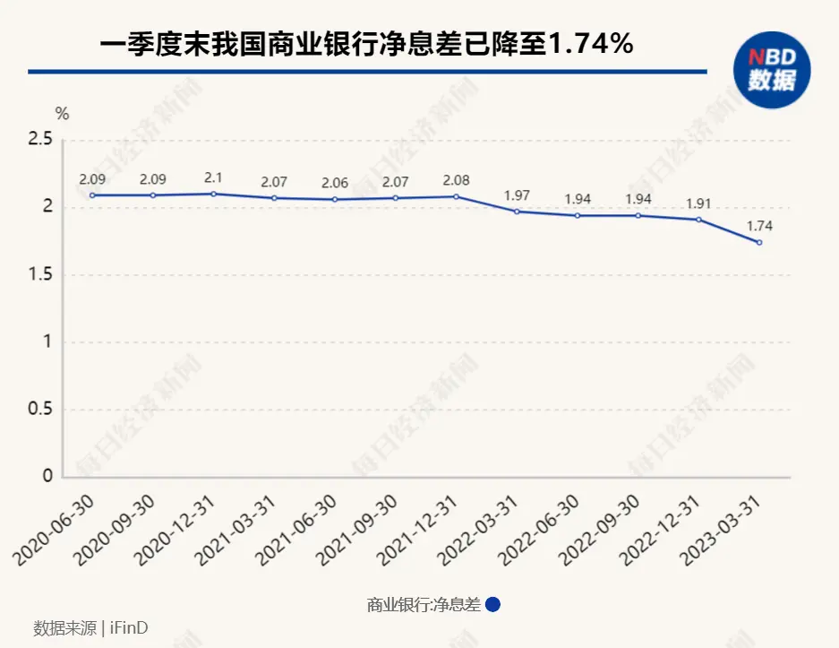 降息潮下的银行揽存众生相|大行“利率秒降”，腰部银行“贴息坚守”，小银行又该如何留住存款？ 银行监管 定期存款 银行 行业新闻 第6张