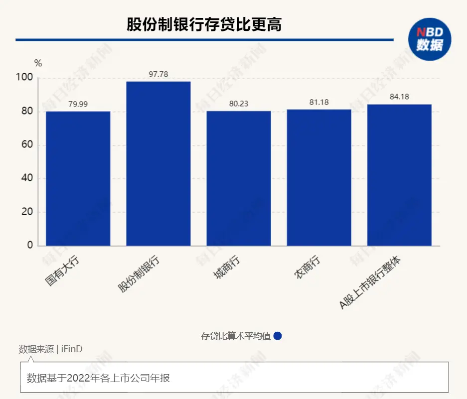 降息潮下的银行揽存众生相|大行“利率秒降”，腰部银行“贴息坚守”，小银行又该如何留住存款？ 银行监管 定期存款 银行 行业新闻 第5张