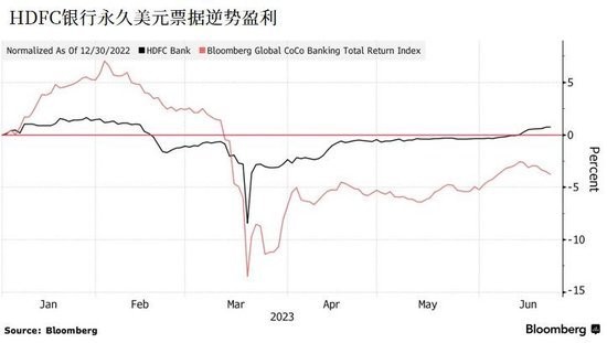 全球第四大银行将在印度诞生 客户数量超德国总人口