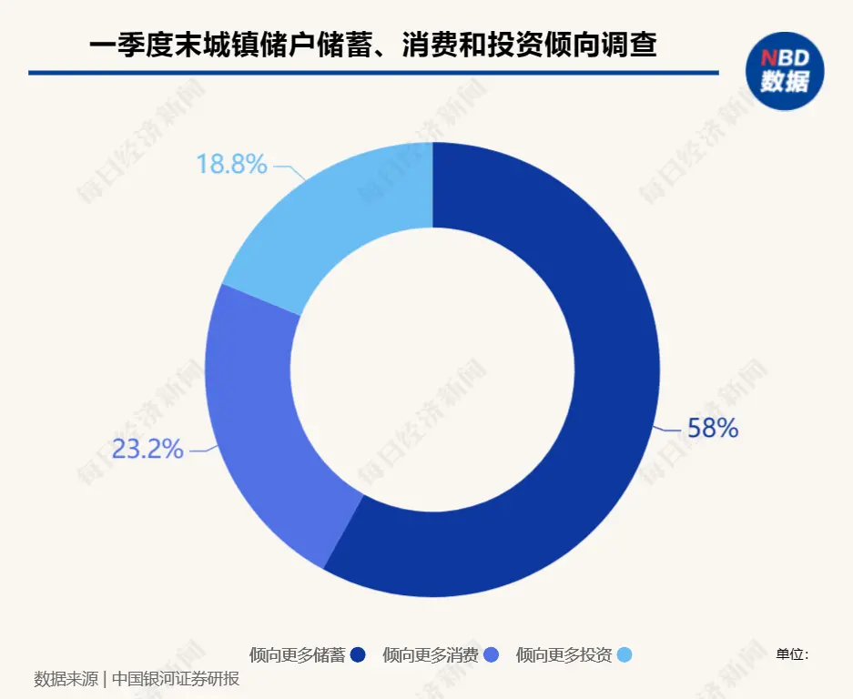 个别银行消费贷利率低于3.5% 业内：为了抢抓优质资产 利率 消费贷 银行 行业新闻 第5张