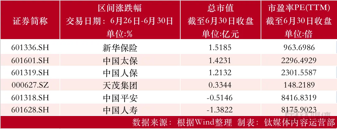 【资本市场金融板块周报】浙商银行配股期间斥资23亿买楼引争议；南京证券现1.79亿溢价超7%大宗交易；银行、证券、保险板块均下跌 股票市值 股票 浙商银行 行业新闻 第3张