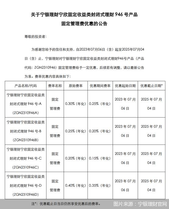 最低0元！银行理财费率“价格战”开打，跟进下调或成趋势？