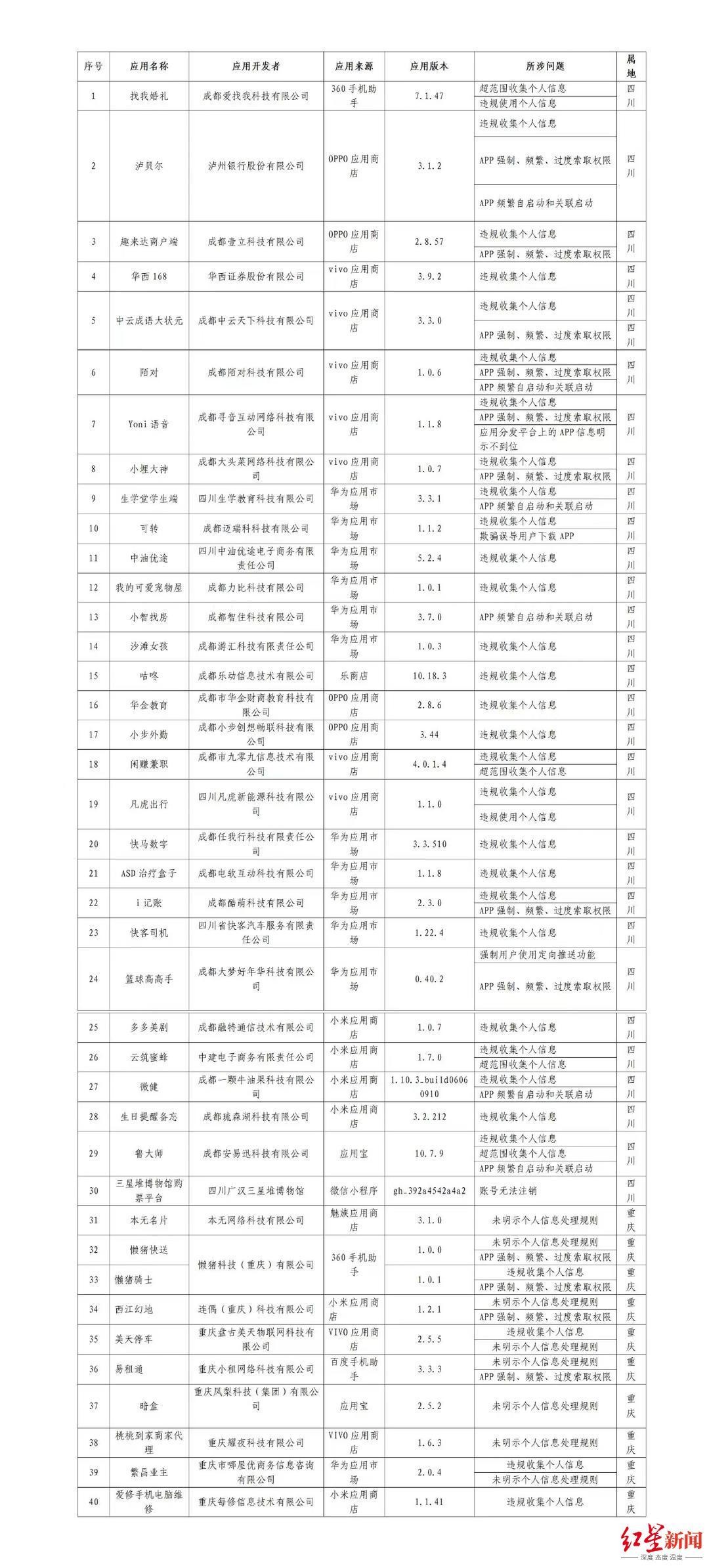 违规收集个人信息，泸州银行旗下APP侵权被通报
