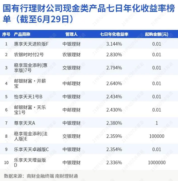 深度！起底银行“零钱组合”服务｜机警理财日报 存款理财 理财 银行理财产品 行业新闻 第4张
