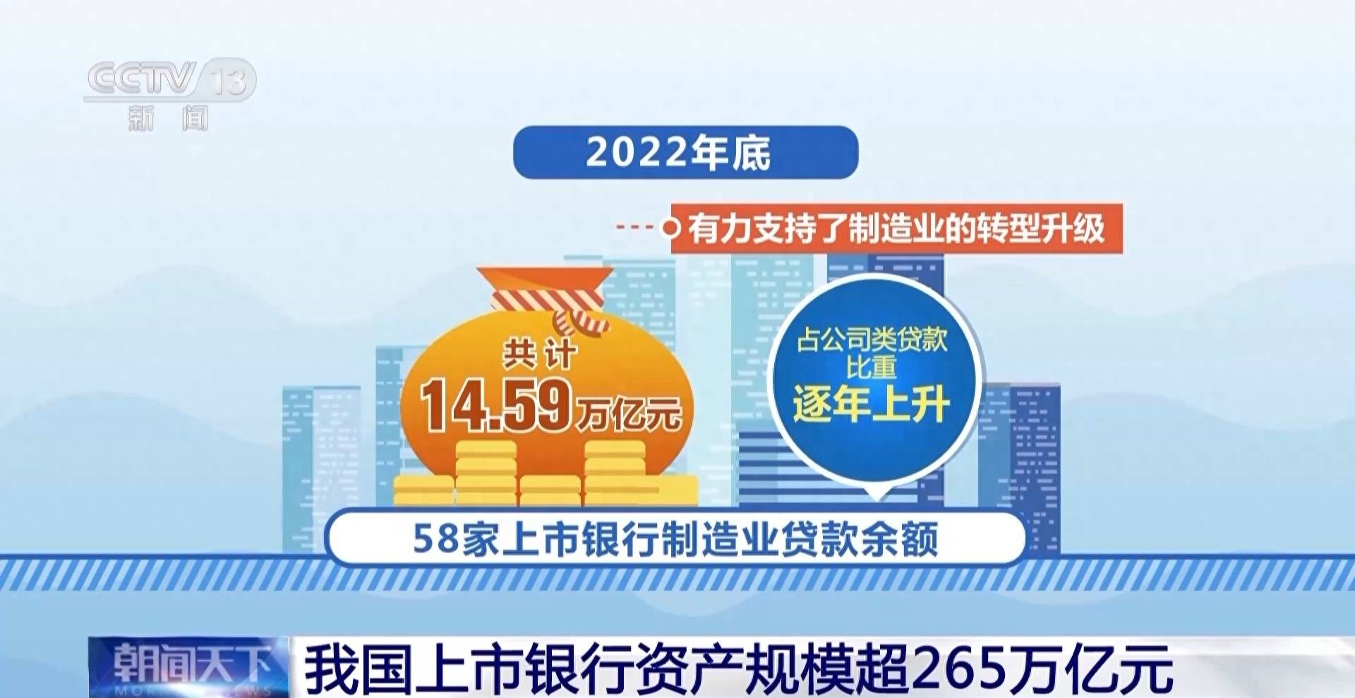 我国上市银行资产规模超265万亿元 行业新闻 第2张