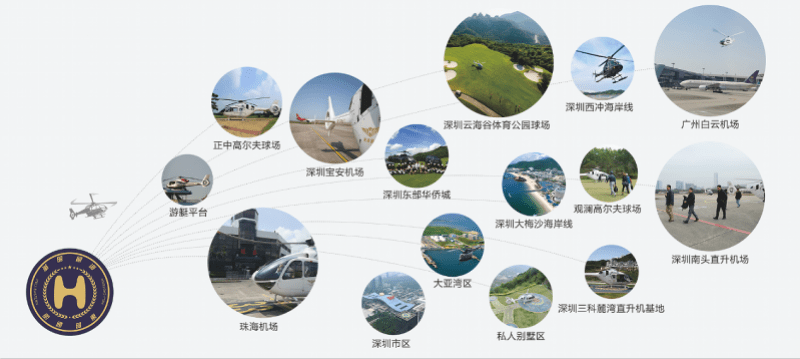 福田新经济观察｜低空经济催生新业态，空中交通激发新活力 行业新闻 第3张