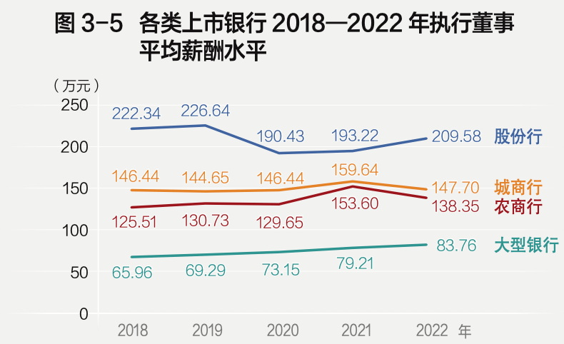 百万年薪银行高管，降薪了！ 行业新闻 第1张