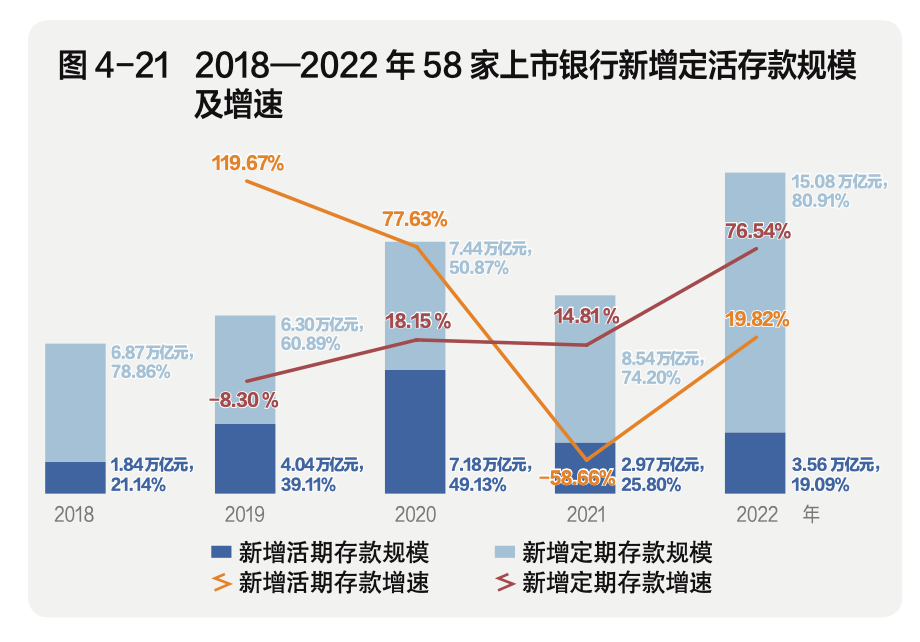 百万年薪银行高管，降薪了！ 行业新闻 第4张