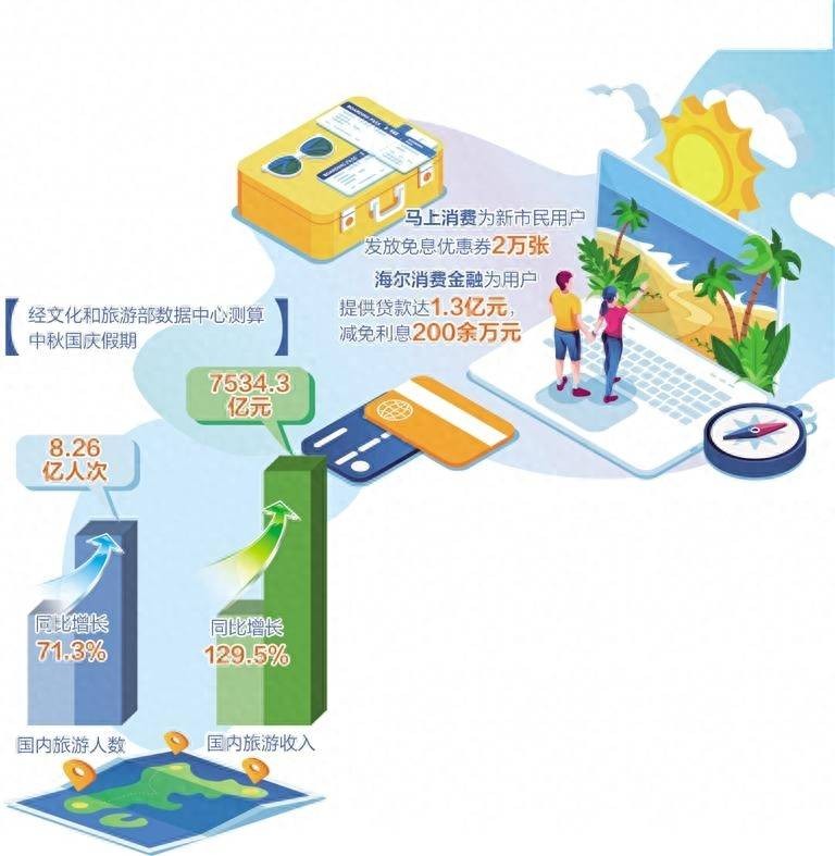 经济日报：金融惠民助消费升温 行业新闻 第1张