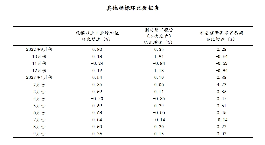 前三季度经济究竟如何？ 行业新闻 第2张