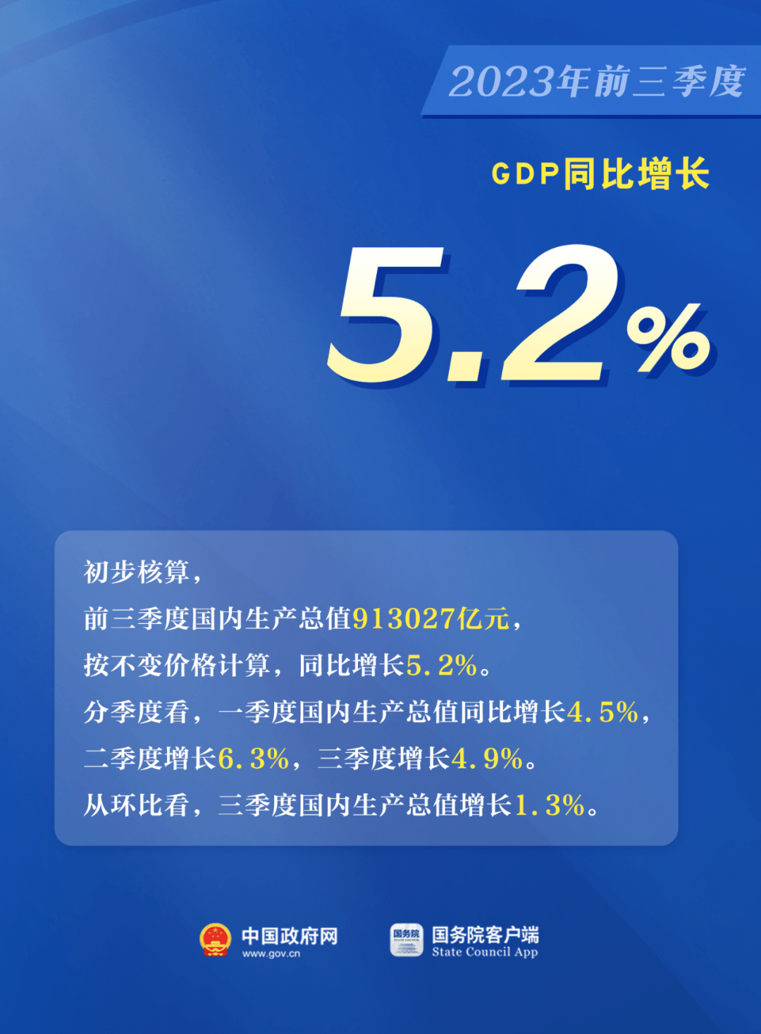 前三季度经济究竟如何？ 行业新闻 第1张