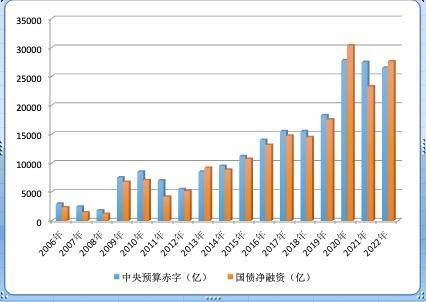 解读：为什么特殊再融资债不影响当年财政赤字？ 行业新闻 第1张