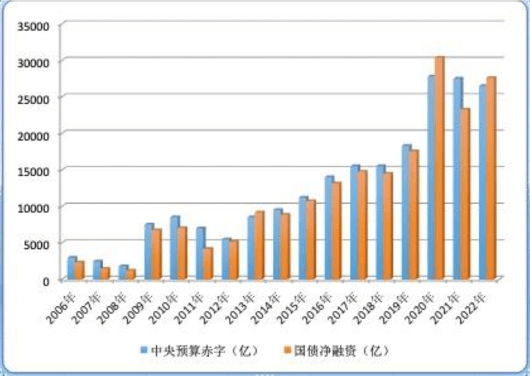 为什么特殊再融资债不影响当年财政赤字？ 行业新闻 第2张