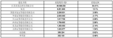 山东联诚精密制造股份有限公司 关于向银行申请并购贷款的公告 行业新闻 第1张