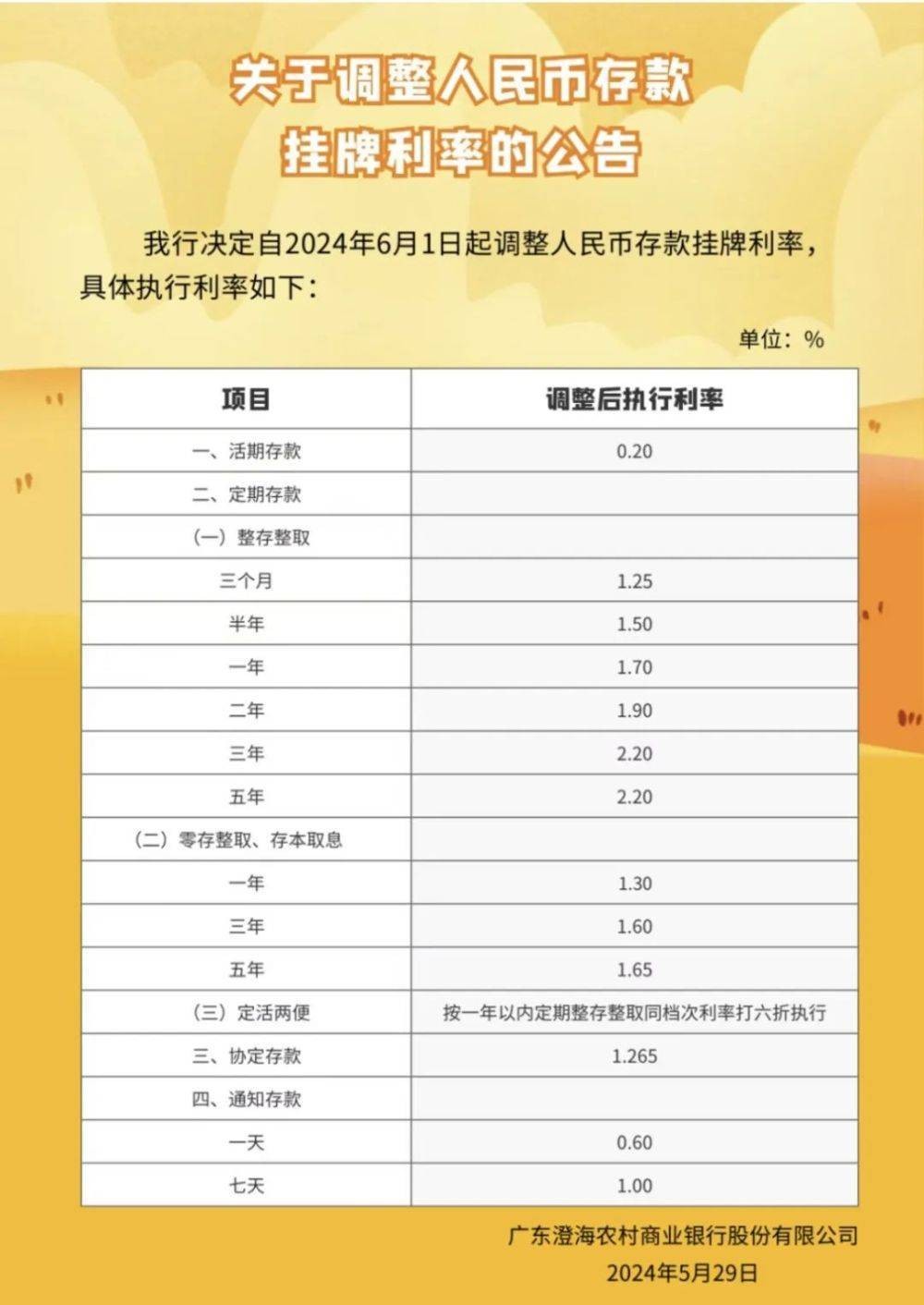 中小银行补降存款利率步伐继续 存款利率或将继续下调