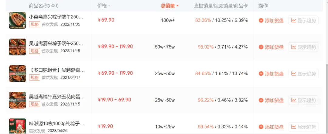 做大“粽子经济”，新老厂商有“绝招” 行业新闻 第3张