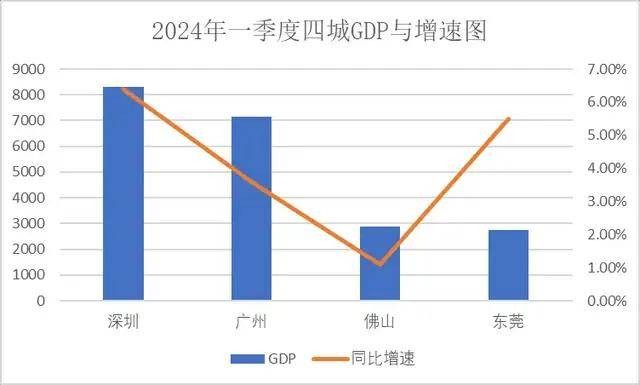 中国经济第一大省易主？广东：不慌 行业新闻 第4张