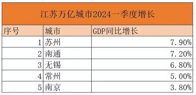 中国经济第一大省易主？广东：不慌 行业新闻 第6张
