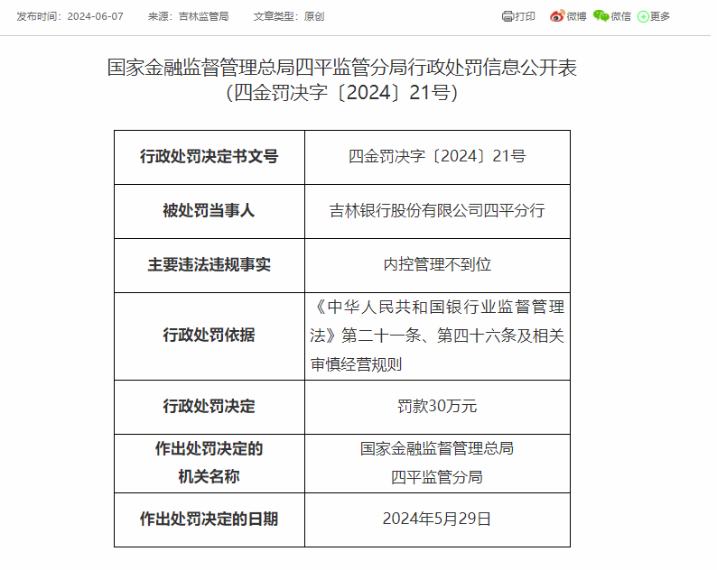 又一家银行被罚！