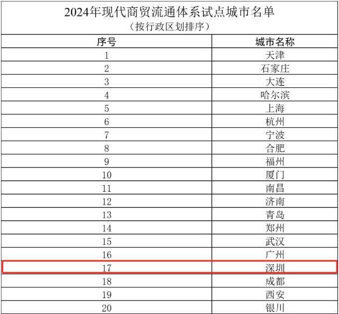 国家点名，深圳入选！中央财政将给予定额补助 行业新闻 第2张