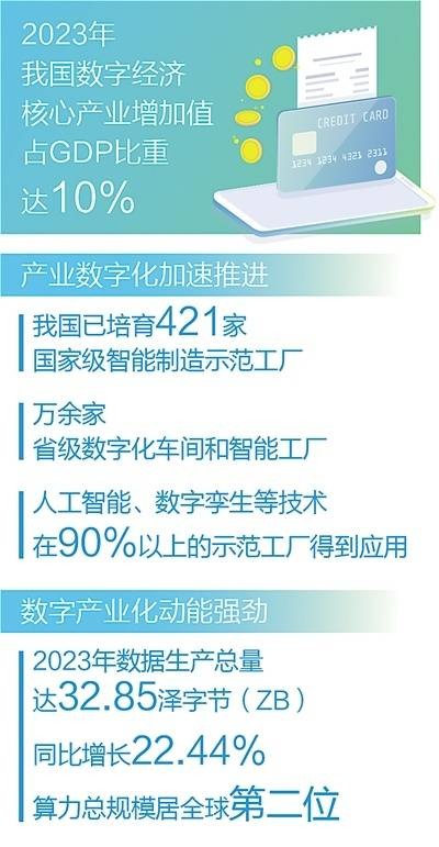 数字经济创新发展（产经观察）